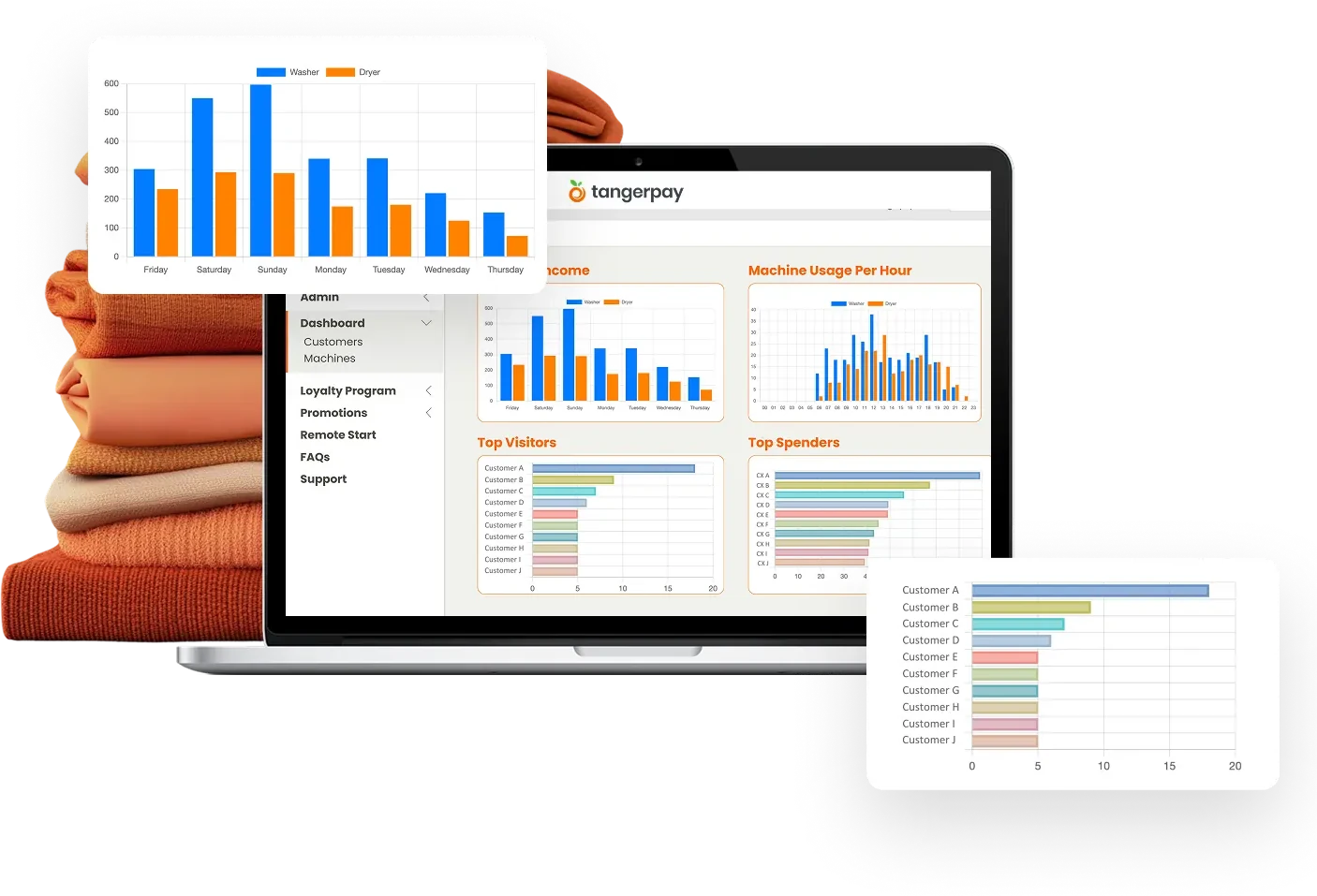 The Tangerpay Portal open on a laptop, showing store reporting and machine activity