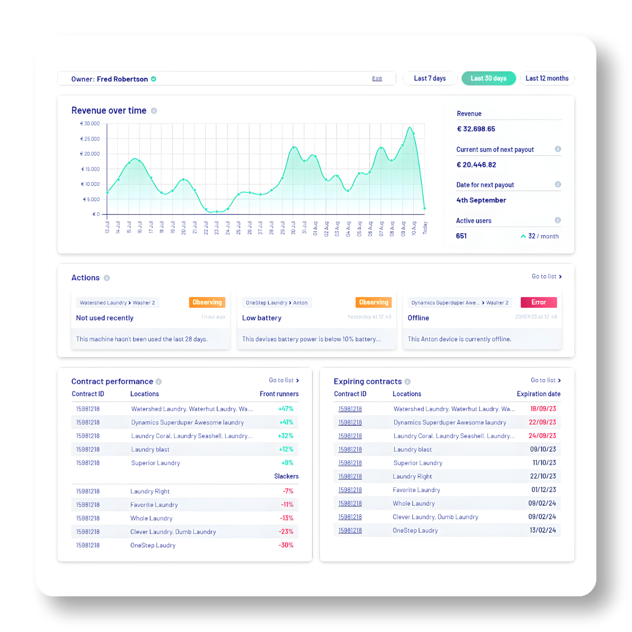 The Airwallet dashboard, showing store management controls